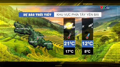 accuweather n a|Dự báo thời tiết ba ngày ở Bắc Hà, Lào Cai, Việt Nam.
